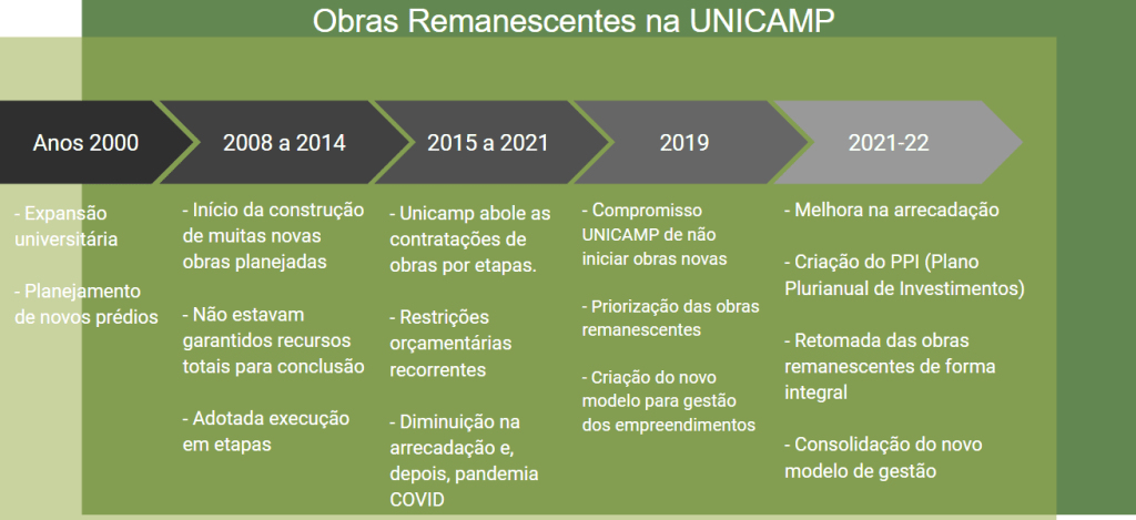 Unicamp obtém a Licença para produtos controlados do Exército